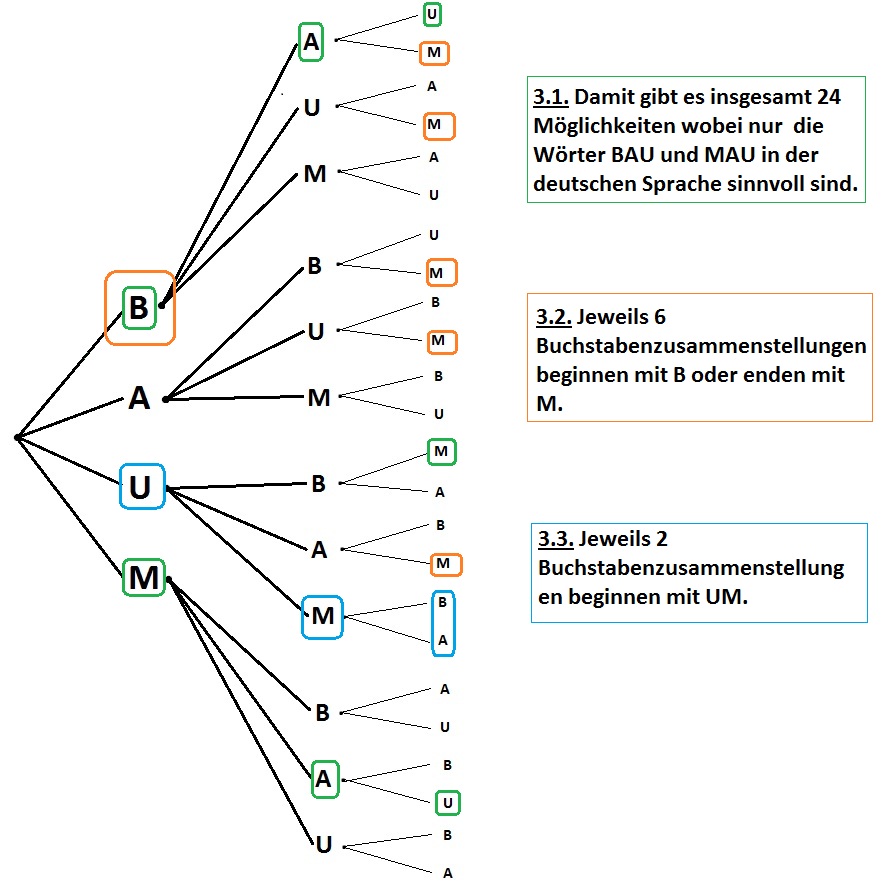 Demokurs Grundlagen Der Mathematik Fur Die Grundschule Geometrie Und Stochastik